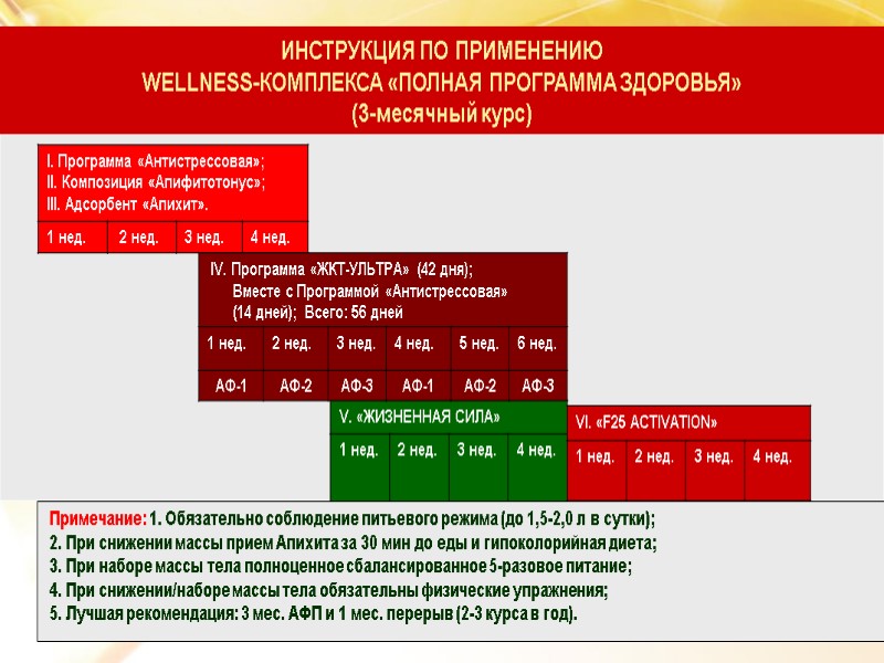 ИНСТРУКЦИЯ ПО ПРИМЕНЕНИЮ  WELLNESS-КОМПЛЕКСА «ПОЛНАЯ ПРОГРАММА ЗДОРОВЬЯ» (3-месячный курс)   Примечание: 1.